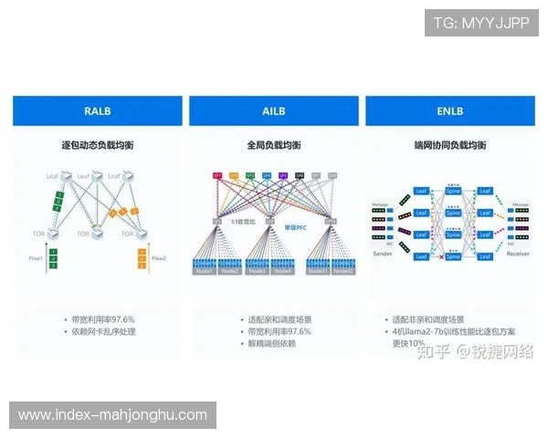 用户流失预警机制智能化,主动干预提升留存效果 用户流失预警机制智能化,主动干预提升留存效果